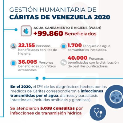 Efemerides-Caritas-Venezuela-2021-Dia-del-Agua_3-400x400